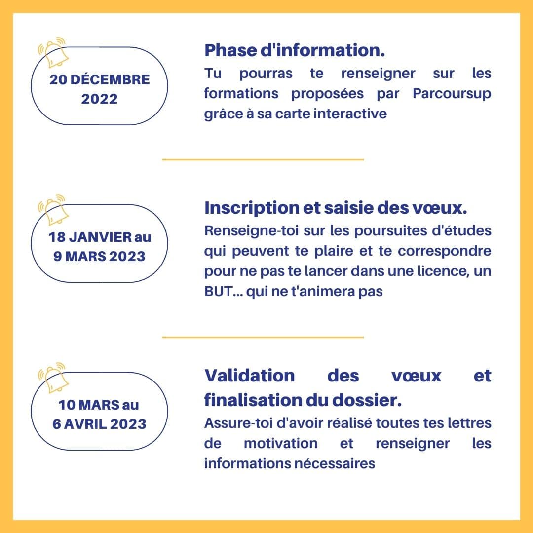 Le Calendrier Parcoursup 2023